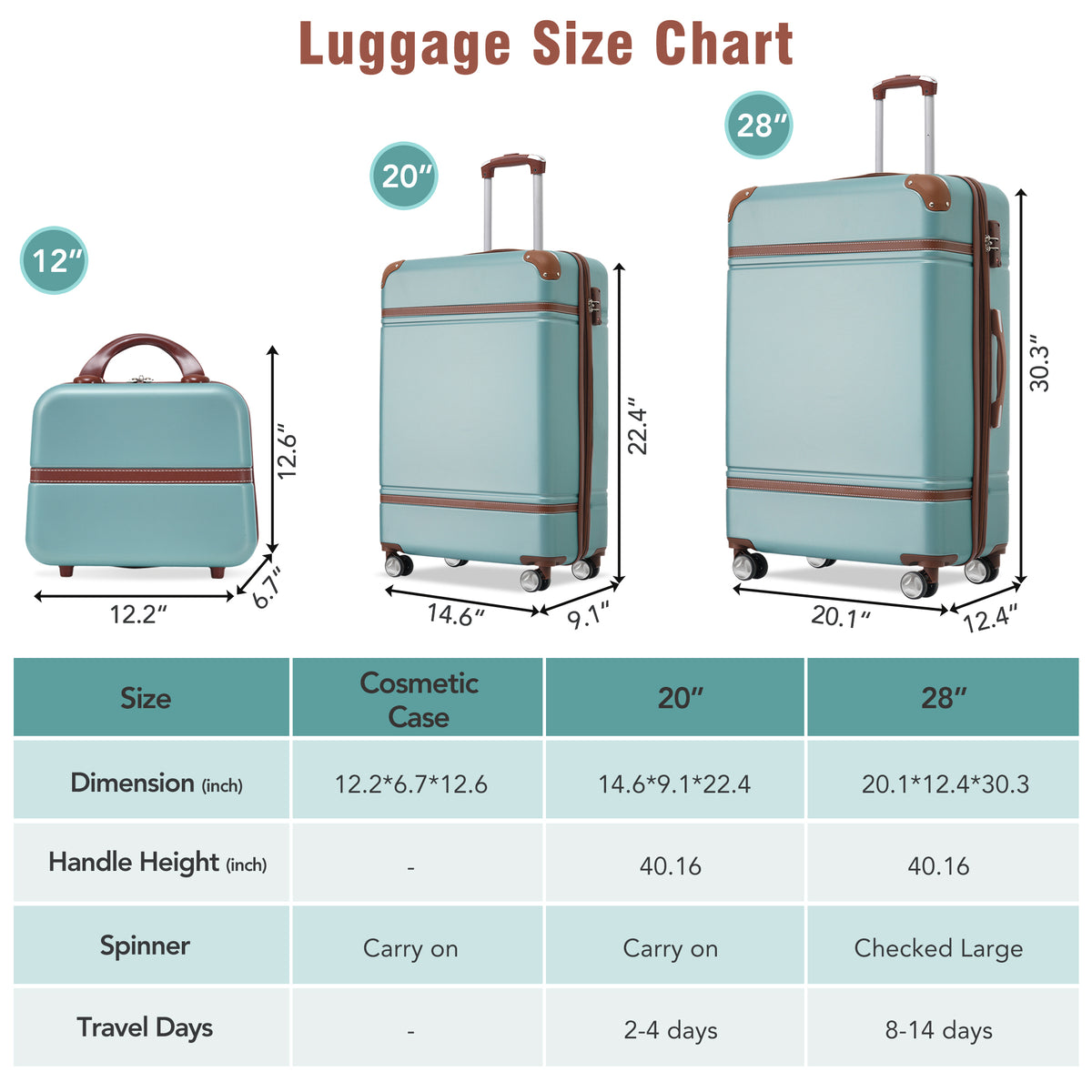 TravLuma 3-Piece Hardshell Luggage & Cosmetic Set